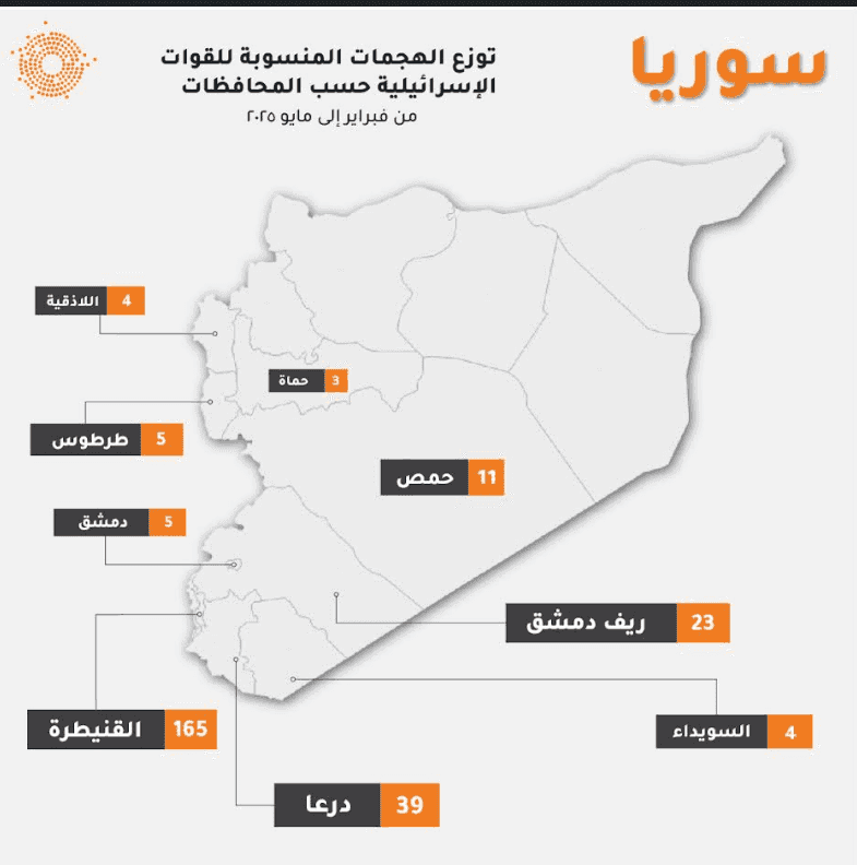 الهج�مات الإسرائيلية على سوريا -فبراير إلى مايو  2025